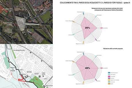 valutazione della variante Collina del Quadraro